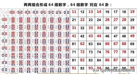 五行号码|手机号吉凶查询